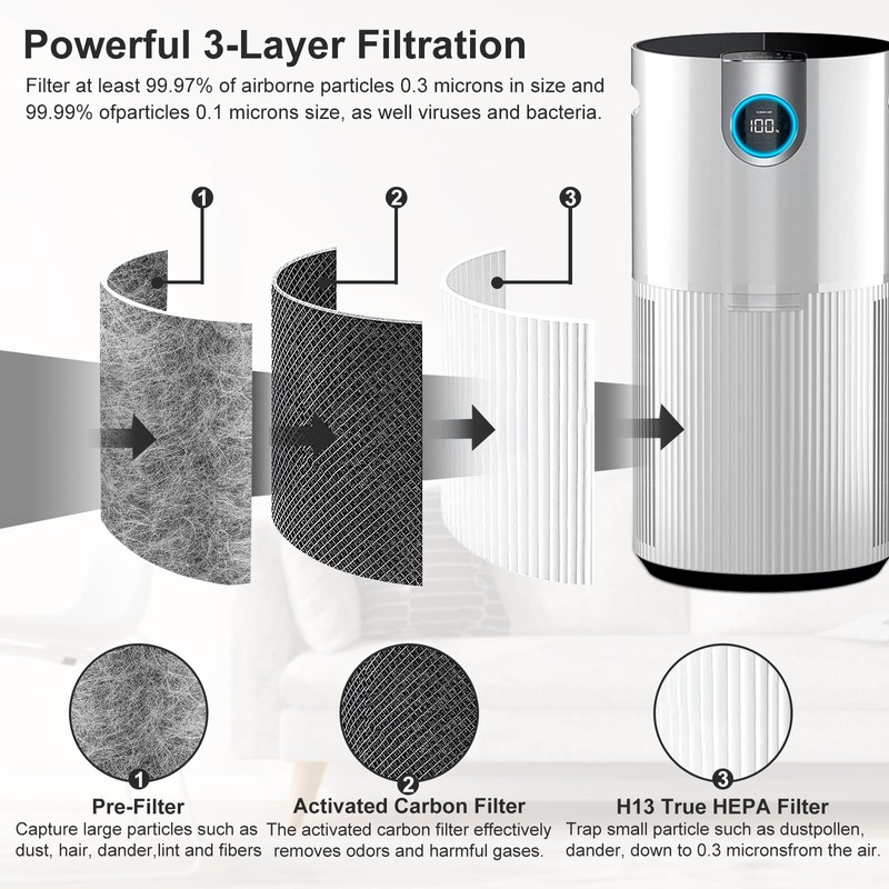 NXBHG HP202 HP201 Replacement Filter Compatible with Shark HP200, HP201,