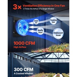 VEVOR 10 inch Shutter Exhaust Fan, Wall Mounted Attic Vent Fan with Smart Programming Variable Speed Temperature Control, 1000 CFM,EC Motor,Timer, for Shed,Garage,Greenhouse Ventilation Cooling,Black