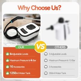 2500W Handheld Steam Cleaner, 6-Speed Portable Steamer with Large Tank & 10 Accessories, 10s Heat-Up steamer cleaning for Kitchen, Bathroom, Car Detailing, Tile & Grout Cleaning