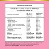 Ovacomplex 3x Berberina, Magnesio, Zinc By Bikini Burn Sin Sabor