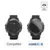 MIHENCE Screen Protector Compatible for HIDAMEL T3 Smart Watch, 9H