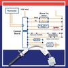 80 Volt IGN00145 Furnace Ignitors for Furnace Igniters Compatible with