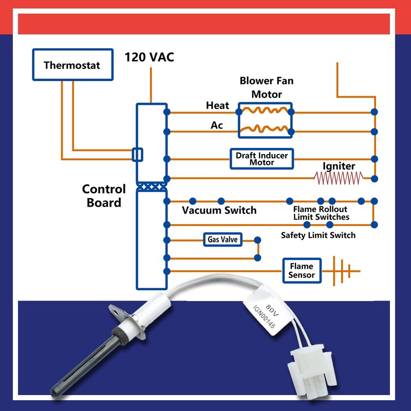 80 Volt IGN00145 Furnace Ignitors for Furnace Igniters Compatible with