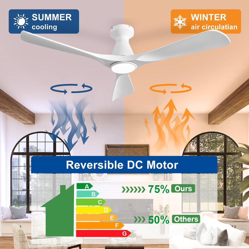 Depuley 52-Inch Ceiling Fans with Lights: White 3 Blade Flush