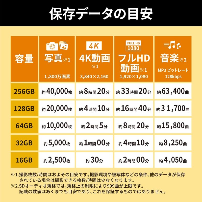 Buffalo SD Card 256GB 100MB/s UHS-1 Speed Class 1 Supports