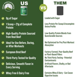 Grass Fed Beef Protein Powder + Organ Complex. Lactose Free Great Tasting Beef Protein Isolate + Organs. Animal Based Non Dairy No Whey Paleo Carnivore Supplement for Muscle Building. Chocolate Flavor