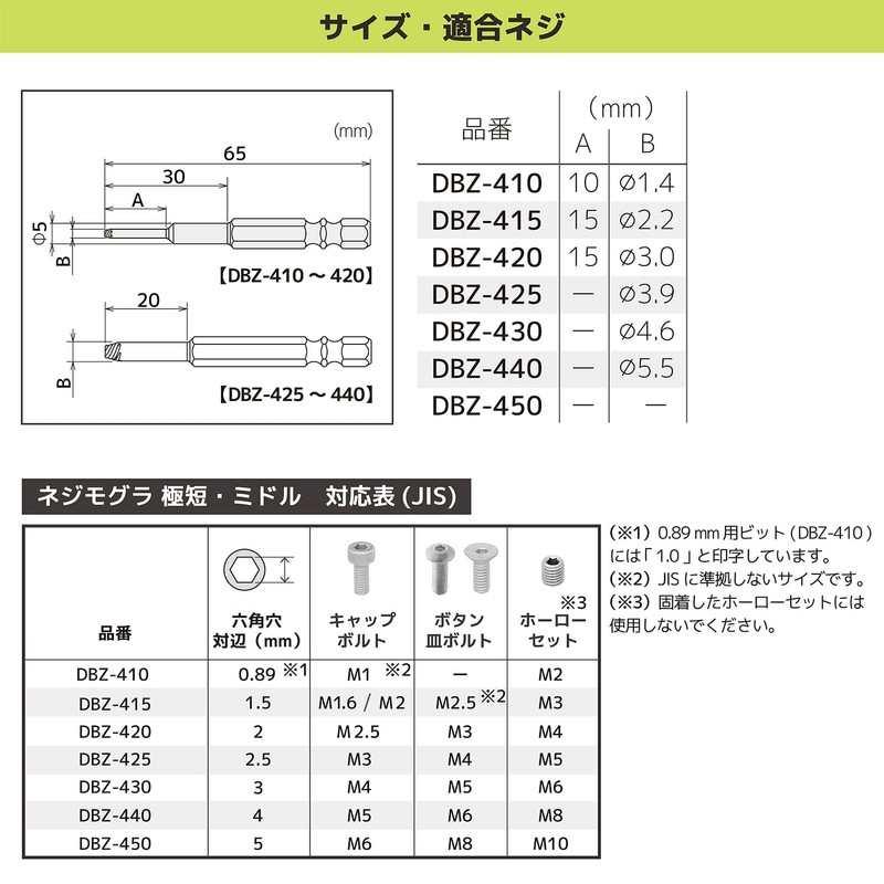 Engineer MINI Drive & Screw Mole Middle, Remove Crushed Hex