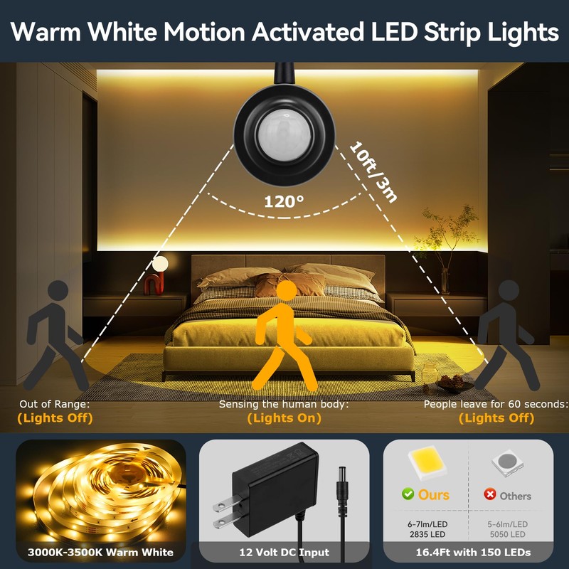HOUHUI Dual Motion Sensor Light Indoor Under Bed Lights,16.4Ft Motion