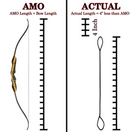 Replacement Archery Bowstring for Traditional Recurve Bows - Available in AMO Lengths from 44"-68" in 12, 14, 16 Strand - Made from Black Dacron B-55 Material | AMO 54in, 14strand