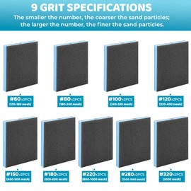 FunnAura 18 Pcs Sanding Sponge Blocks Set, 60/80/100/120/150/180/220/280/320 Flexible Sanding Sponges, Wet Dry Use