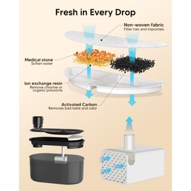 subteenmate Wireless Cat Water Fountain Filters Set, 10 Filters & 2 Pre-Filter Sponges for 3L/101oz Automatic Water Pet Fountain
