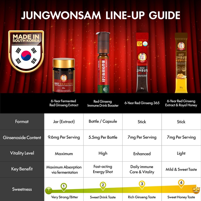 JUNGWONSAM 6-Year Korean Red Ginseng 365 | 100 Sticks |