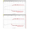 SWR High Power Bridge 1‑500Mhz 3 Ports Standing Wave Ratio