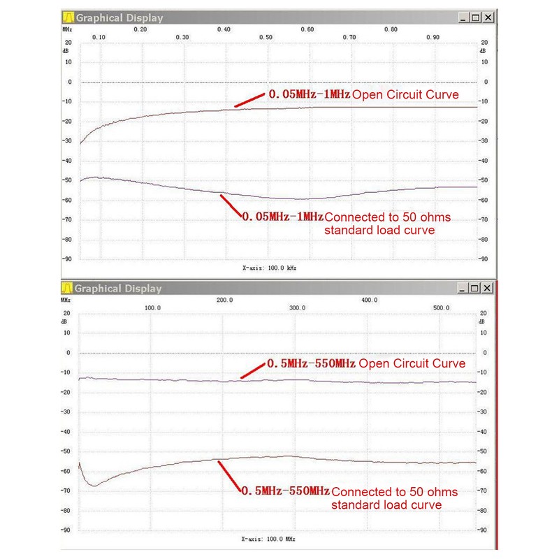 SWR High Power Bridge 1‑500Mhz 3 Ports Standing Wave Ratio