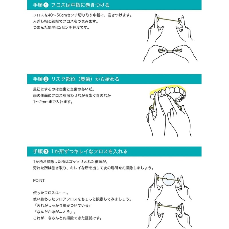 kurahooon 3個セット オーラルケア フロアフロス 250m 詰め替え用 kurahooon コットンセット付き