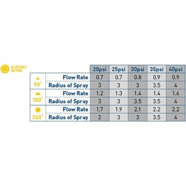 10-Pack Generic Adjustable Arc Sprinkler Spray Head Nozzle, 4-Feet