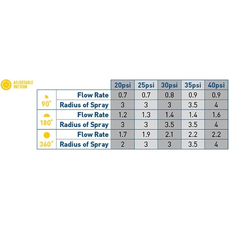 10-Pack Generic Adjustable Arc Sprinkler Spray Head Nozzle, 4-Feet