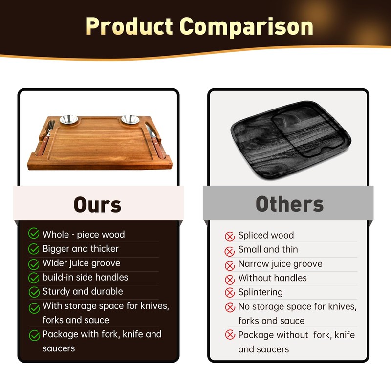 MAVOTER Acacia Wooden Steak Board - Steak Plate Cutting Board