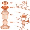 SANEI (former company name: Sanei Faucet Manufacturer) Sink Parts Odor