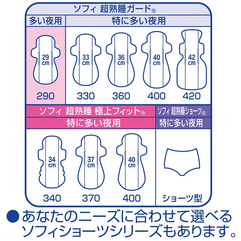 Sofy Super Deep Sleep Guard, 290, 18 Pieces, Sanitary Napkins,