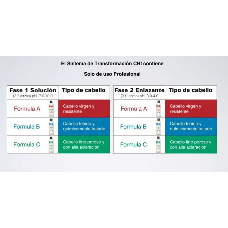 Chi Transformation System Alaciado Permanente Cab Decolorado