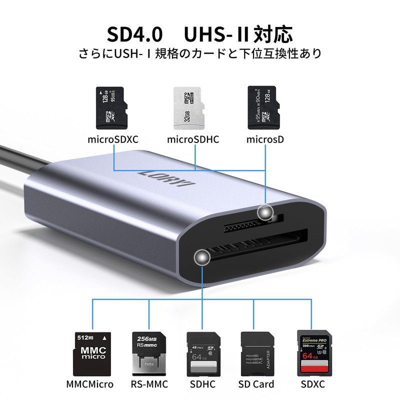 SD Card Reader USB Type C SD 4.0 High Speed