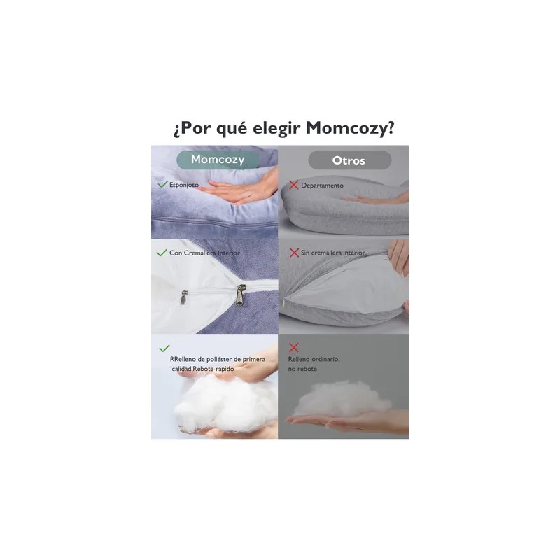 Momcozy Almohada De Embarazo En Forma De U Para Embarazadas