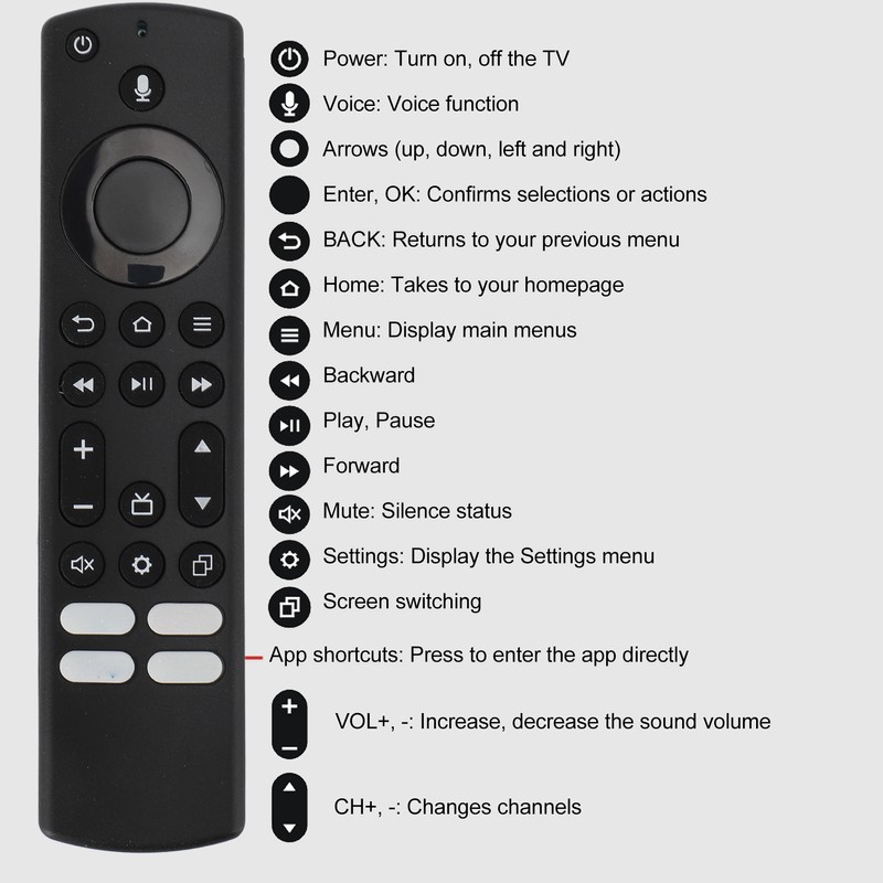 NS RCFNA 21 Bluetooth Voice TV Remote Control Replacement Television