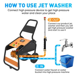 BlumWay 5-in-1 Jet Nozzle for High Pressure Hose, Upgraded Jet Nozzle Power Washer for Garden Hose, Hydro Jet Washer Tools Quick Connect with High Pressure Machine for Patio Car Pet House Washing