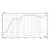 Universal Eminence PXB2:2K5CX Crossover and ASD1001 HF driver for BETA
