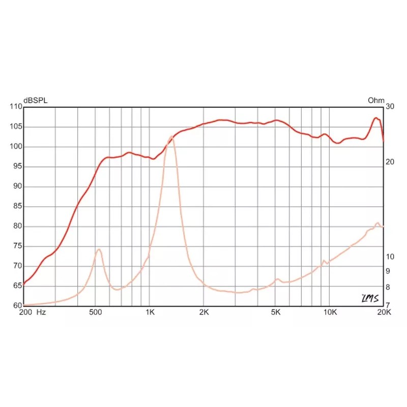 Universal Eminence PXB2:2K5CX Crossover and ASD1001 HF driver for BETA