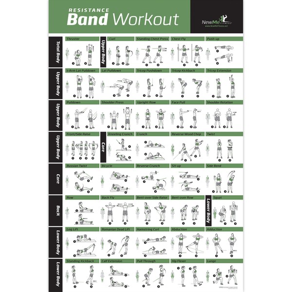 NewMe Fitness Workout Posters for Home Gym - Resistance Exercise Posters for Full Body Workout - Core, Abs, Legs, Glutes & Upper Body Training Program