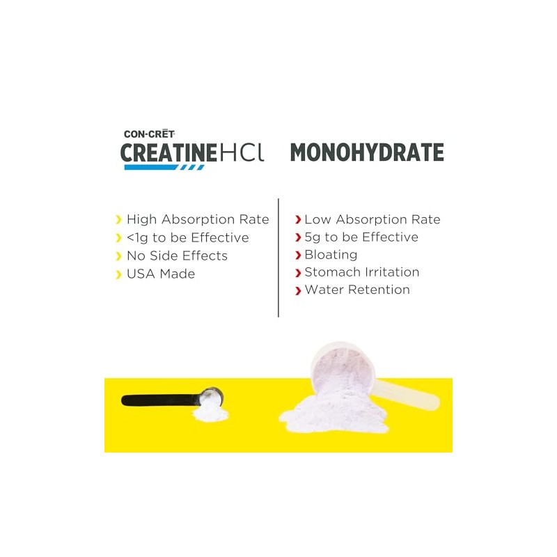 Promera Health - Con-Cret Creatine HCl Micro Dosing Bonus Size