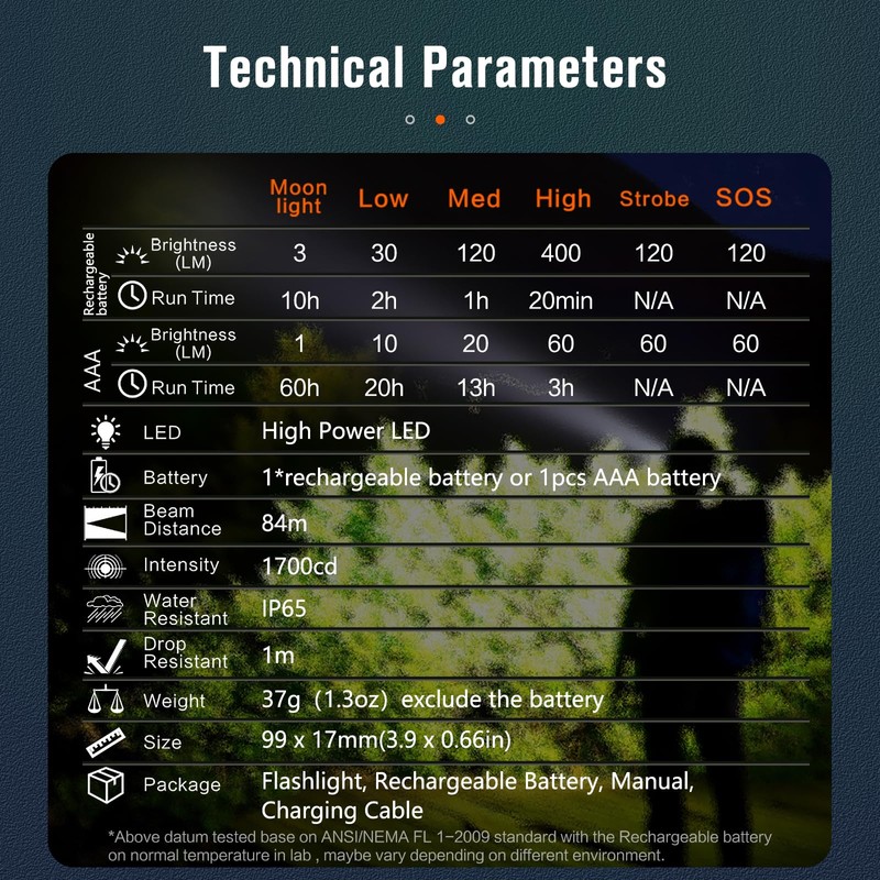 NICRON L74 Mini Flashlight 400 Lumens 90 Degree IP65 Waterproof