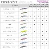 Daiwa 97SDR Sea Bass Lure Set Upper Throat Mat C