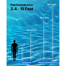 VEVOR Pool Pole, 3.4 to 15 Ft Telescoping Swimming Pool Cleaning Poles, Professional Adjustable Telescopic Pole with 2 Extension Poles, Heavy Duty Cleaner Stick for Skimmer Net, Brush, Vacuum Head