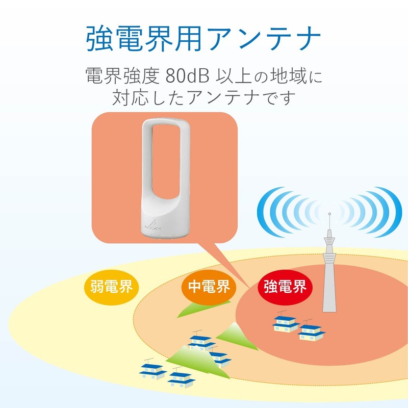 DXアンテナ UHF室内アンテナ(ブースター内蔵) 地上デジタル放送用 ホワイト US120AW