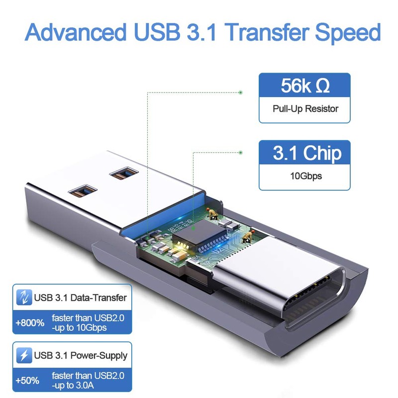 Electop - Adaptador de USB 3.1 Gen 2 macho a