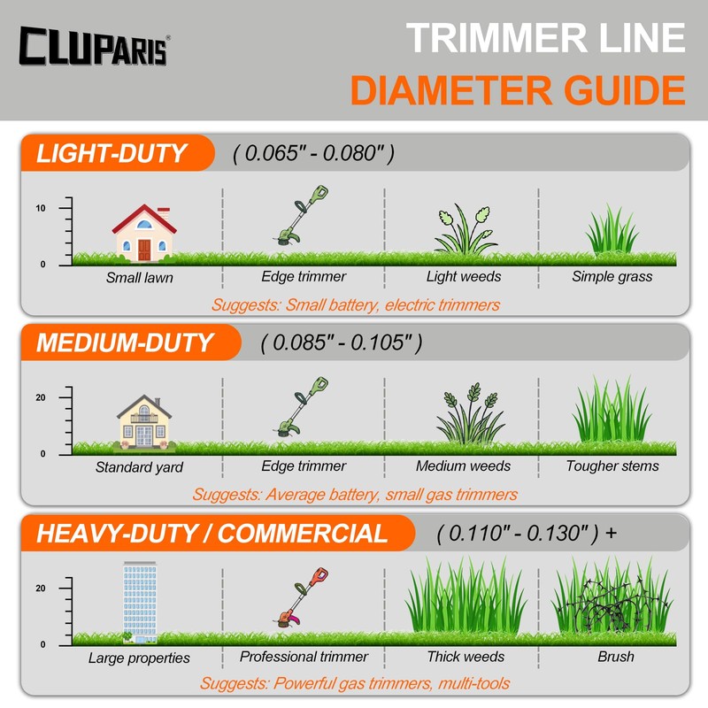 Cluparis 3-Pound Heavy Duty Square Trimmer Line .155-inch-by-292-ft Commercial String