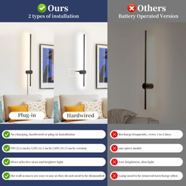 KELUOLY Dimmable Plug in Wall Sconce Set of 2,Black 31.5" LED Wall Light with Remote,Adjustable Color Temperature Brightness,Wall lamp with Timer for Living Room,Bedroom and Accent Lighting