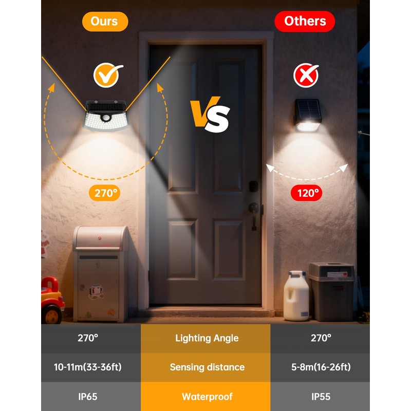 Aootek New Solar Motion Sensor Lights 120 LEDs with Lights