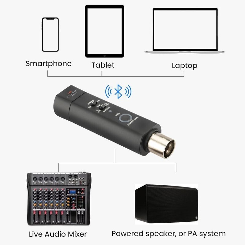 Polsen XLR Bluetooth Audio Receiver, Wireless Bluetooth 5.0 Streaming, 3-Pin