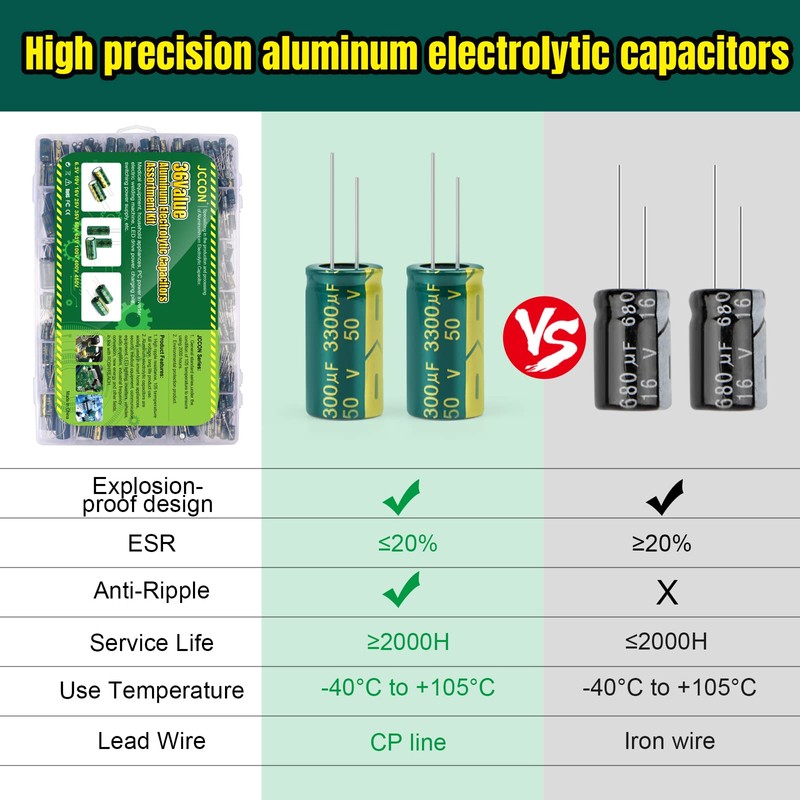 BEEYUIHF 925Pcs 36Values Aluminum Electrolytic Capacitor Assortment Kit Lowesr Capacitors