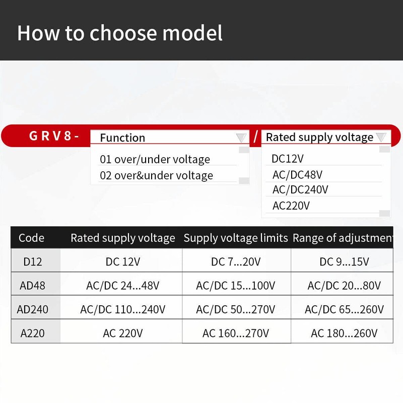 GAEYAELE Single Phase Voltage Relay AC/DC110V~240V Adjustable Over or Under