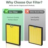 Vital 200S Pet Care Replacement Filter for LEVOIT Vital 200S