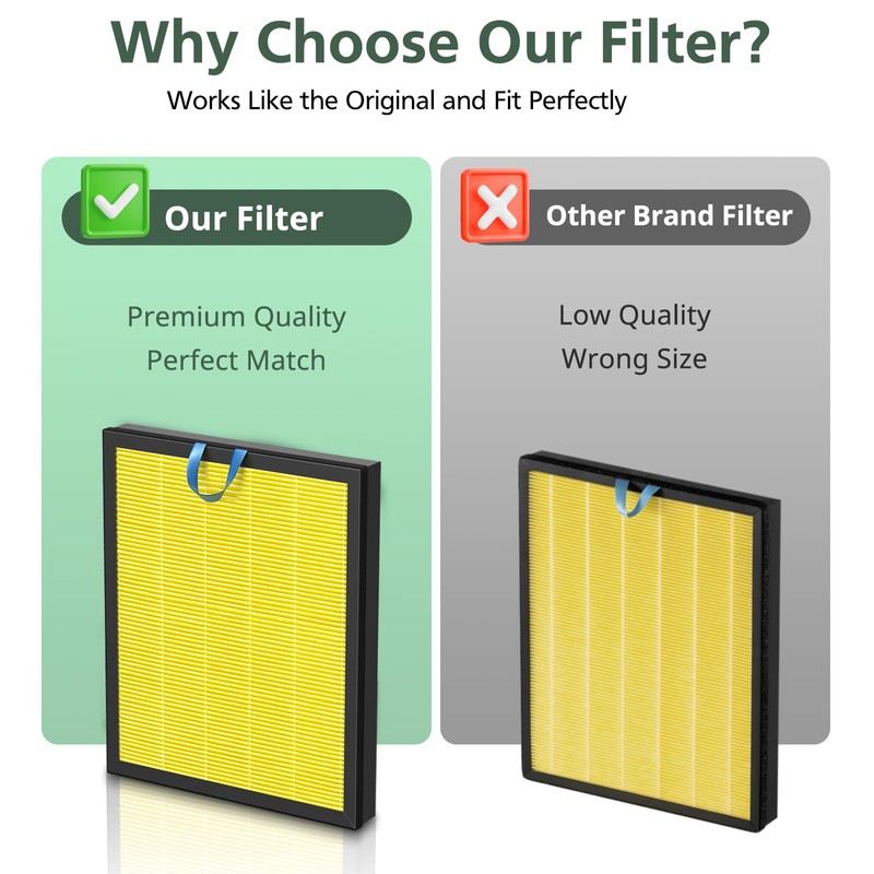 Vital 200S Pet Care Replacement Filter for LEVOIT Vital 200S