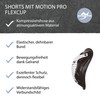 Ju-Sports Groin Guard Base Supporter + Motion Pro Flexcup -