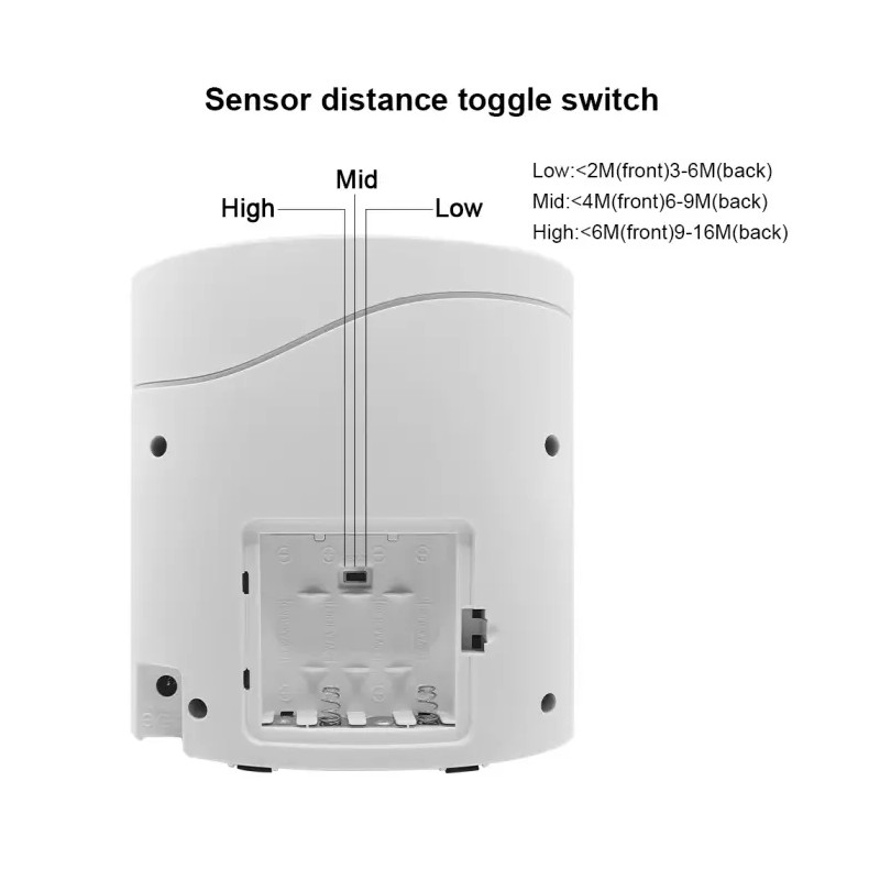 Safety Technology Electronic Barking Dog Motion Alarm w/ Remote