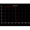 SVBONY Filter UV IR Cut Block Filter for Astronomical Telescope,