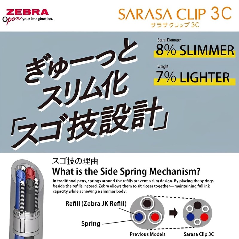 Zebra J3J5-WC-WP Sarasa Clip 3C, 0.5 mm, Limited Edition Watercolor